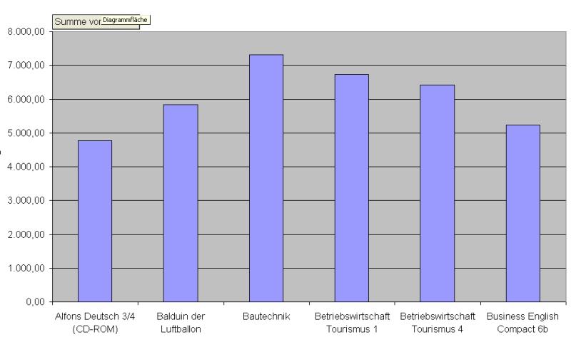 diagramm neu