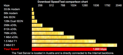 www.speedtest.at