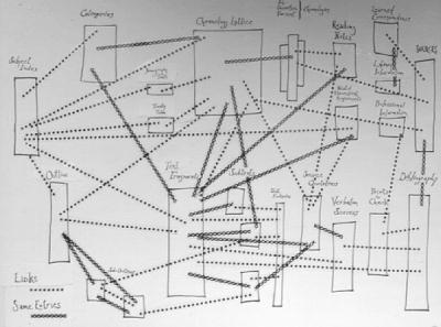 Side by Sides connectio as a schematically illustrated in 1965