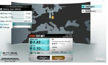 Speed Test über linz