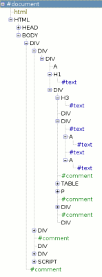 Darstellung des Knotenbaumes einer Webseite gemäß Document Object Model