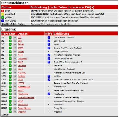 Eine kurze Auflistung der Ports