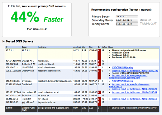 Ergebnis Benchmark-Test von DNS-Servern [durchgeführt mit namebench] 