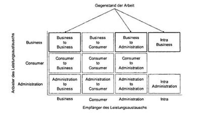 Interaktionsmuster im eBusiness