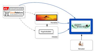 ebsemantics