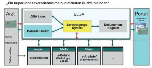 ELGA System