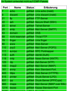 Ausschnitt aus dem Portscan mit einem Webtool