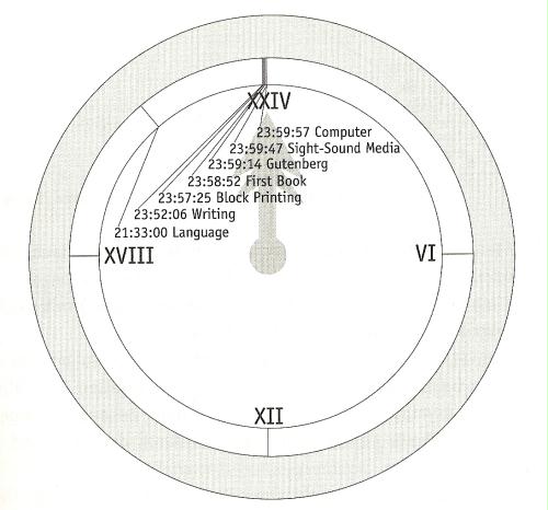 Abbildung 1: „24-hour clock for Man’s Day on Earth“ 