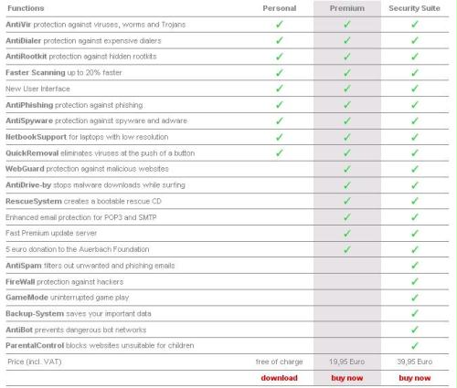Antivir - Produktvergleich