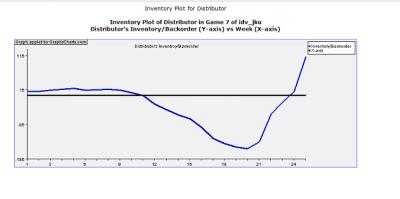 Inventory_plot