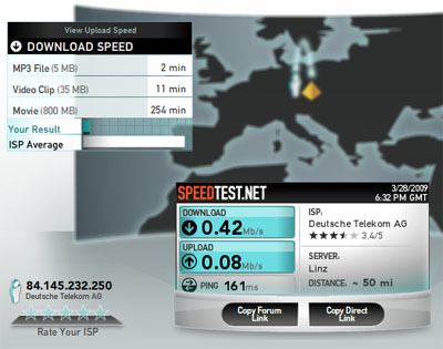 Abb.2: Speedtest