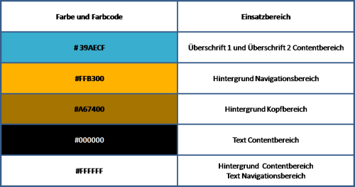 Farben und Farbcodes