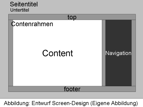 Skizze Screen-Design