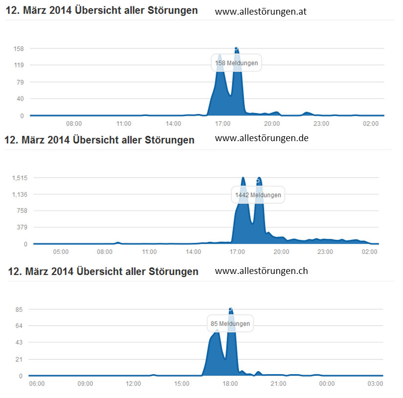 Youtube Störungen