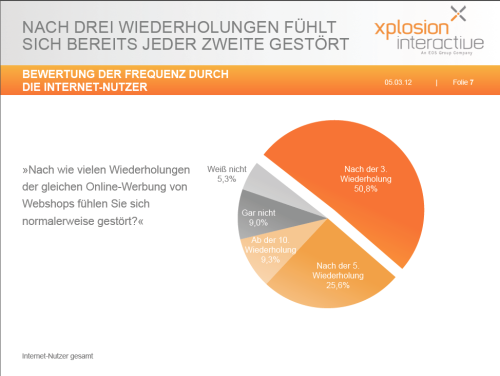 Studie Retargeting Xplosive