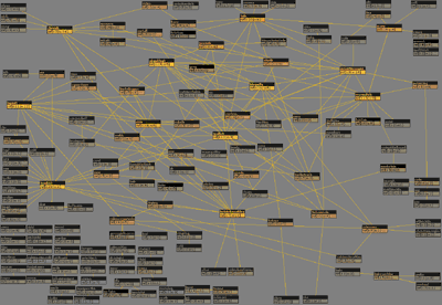 Collabor Linkmap