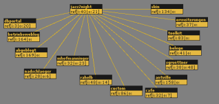 meine position in antville