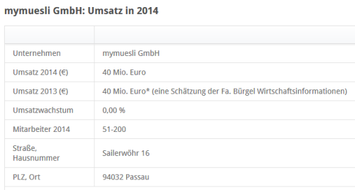 Screenshot von Statista.com