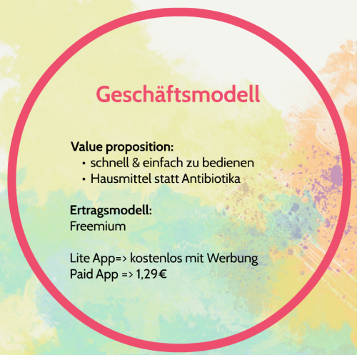 Geschaeftsmodell