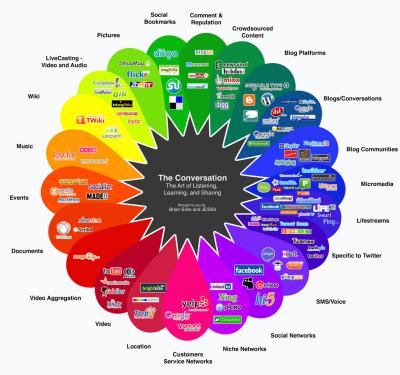 Web 2.0 Grafik