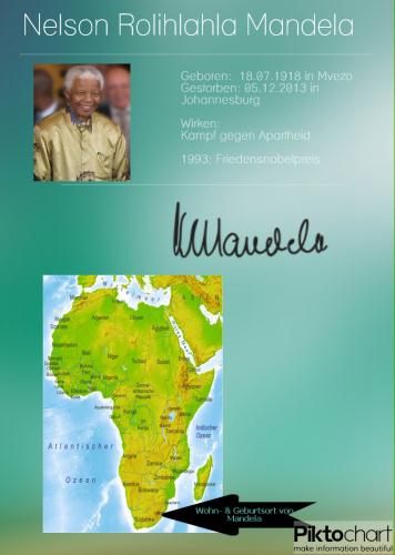 Infografik über Nelson Mandela