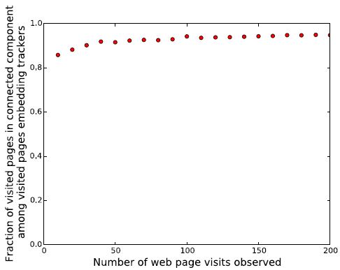 Reisman et al 2014