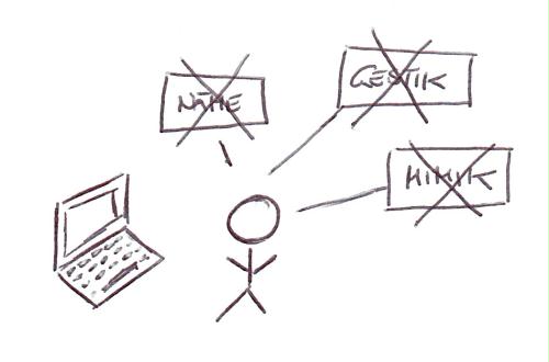 Kanalreduktionstheorie - nicht alle Aspekte der Kommunikationen kann virtuelle Kommunikation übermitteln, wie z.B. Nähe, Gestik, Mimik, usw.