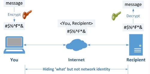 Kryptographie