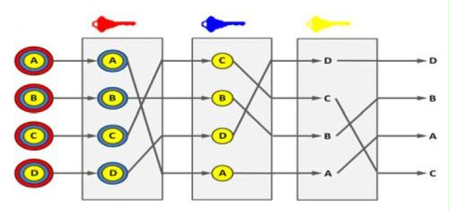 Mix Networks