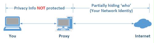 Proxy