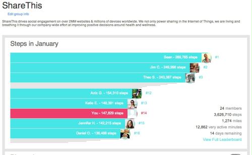 Fitbit Share